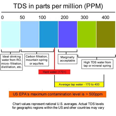 bottled water test results chart|best bottled water consumer reports.